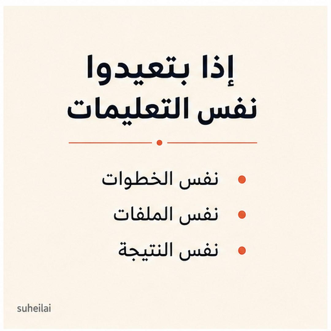 شريحة تلخص المشكلة: نفس التعليمات، نفس الملفات، نفس النتيجة
