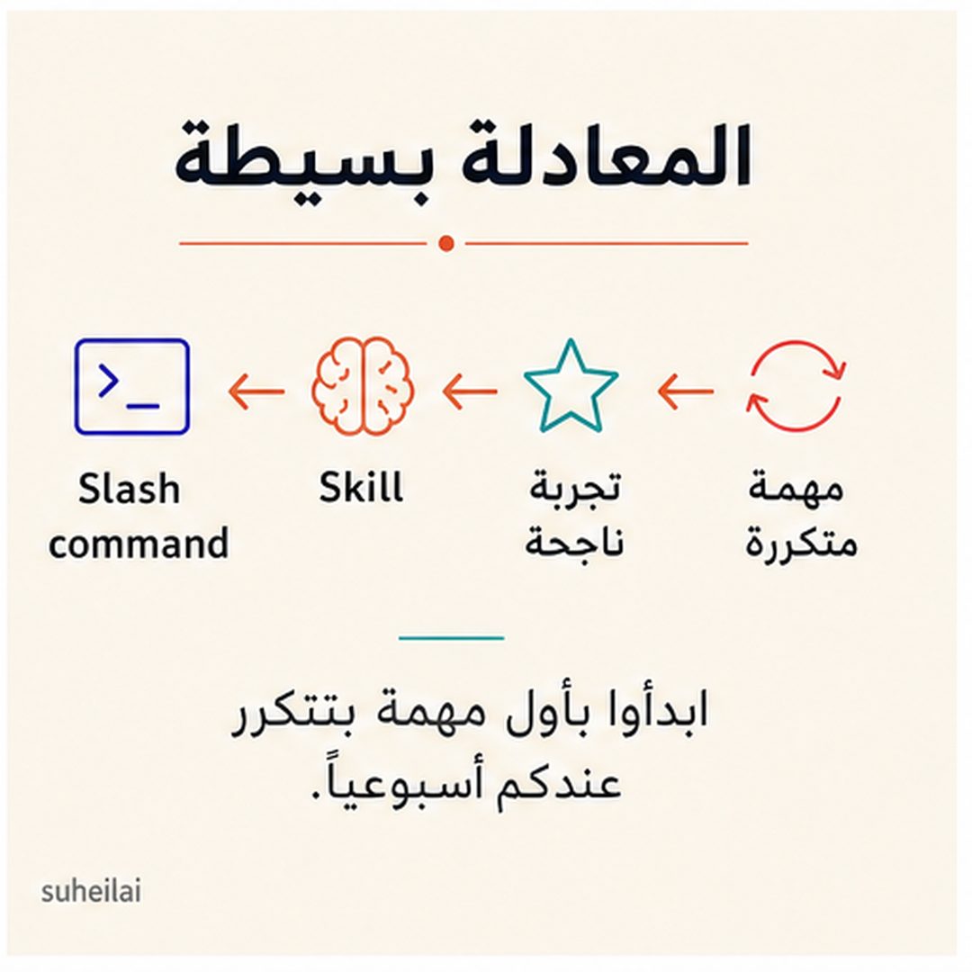 شريحة تلخص المعادلة: مهمة متكررة، تجربة ناجحة، Skill، slash command